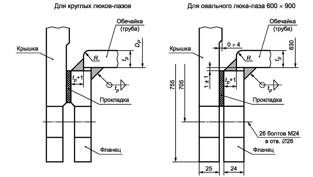 Соединение фланца люка-лаза